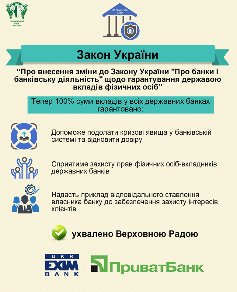 Вклады в госбанках теперь под 100%-ной защитой государства 1