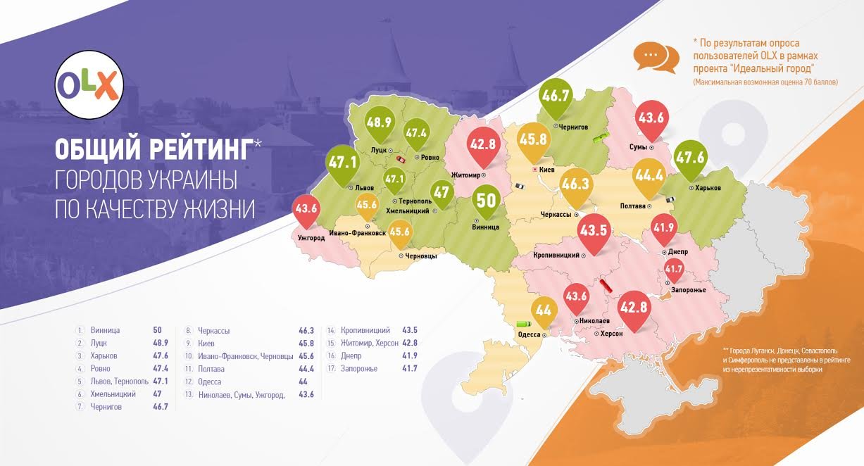 Украинцы определили идеальные города: где Днепр (ИНФОГРАФИКА) 1