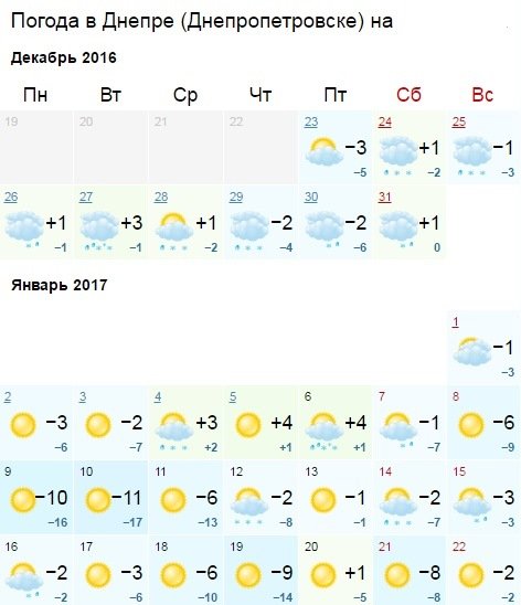 Какая погода будет в Днепре на Новый год и Рождество 1