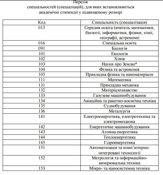 Как изменятся стипендии в Украине и кому будут платить больше всех 1