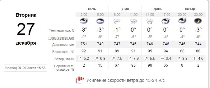 Погода в Днепре на 27 декабря 1