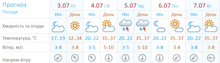 Грядет сильная жара
