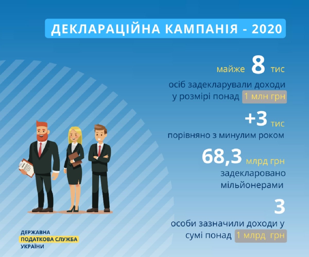 Миллионеров в Украине стало на 3 тысячи больше Миллионеров в Украине стало на 3 тысячи больше