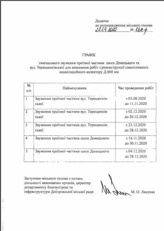 В Днепре на три месяца сузят улицу Терещенковскую 2