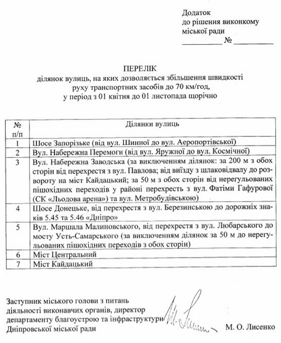 Где в Днепре могут разрешить ездить со скоростью до 70 км/час Где в Днепре могут разрешить ездить со скоростью до 70 км/час