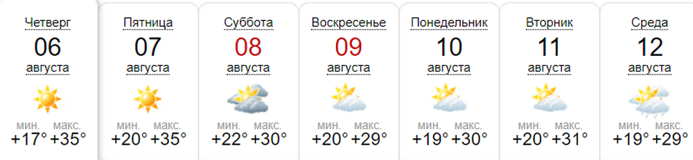 В ближайшие дни Днепр прогреется до +35: как не умереть от жары и когда ждать похолодания 1