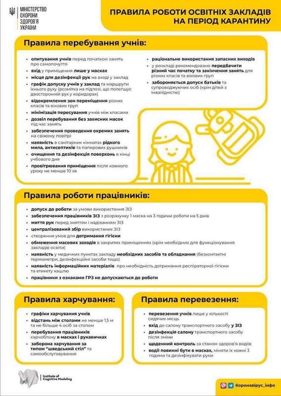 В областях, у которых сохраняется "красный" уровень опасности, посещение школы запрещено В областях, у которых сохраняется "красный" уровень опасности, посещение школы запрещено