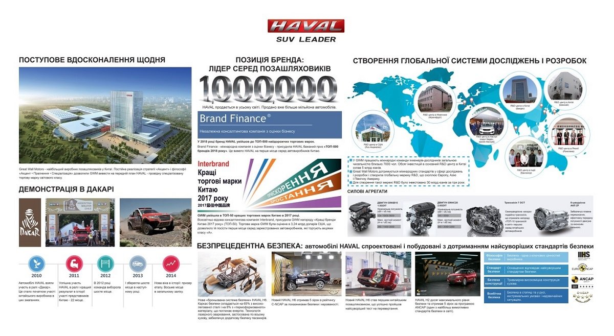 В Днепре открылся первый дилерский центр «HAVAL AELITA» 1
