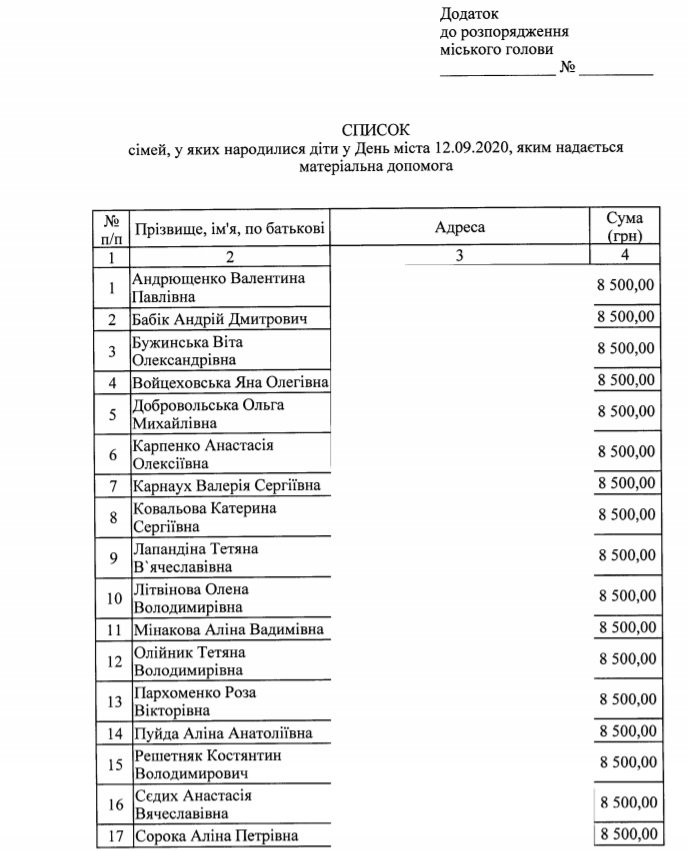 В Днепре хотят выплатить по 8,5 тысяч гривен семьям, в которых в День города родились дети 2