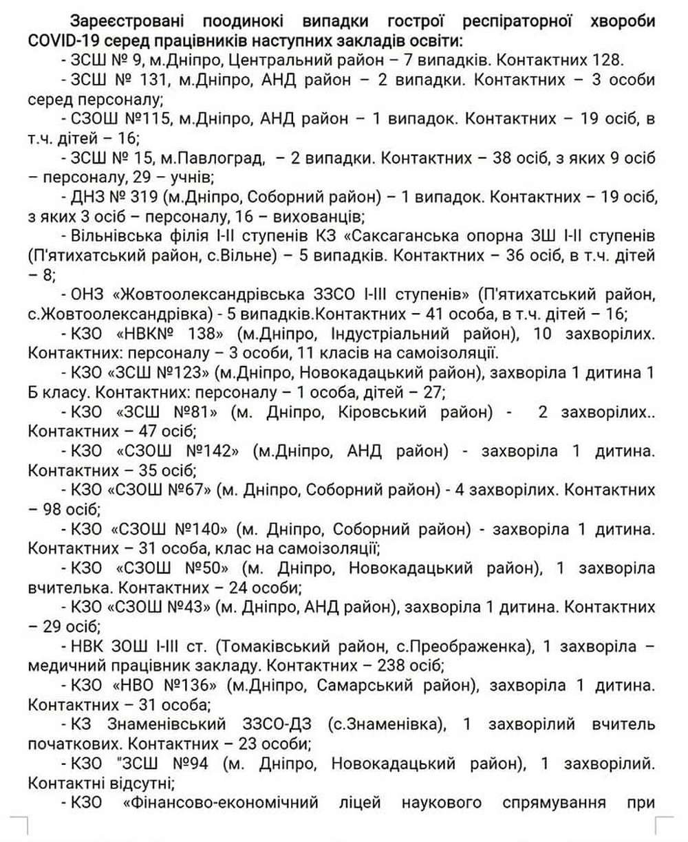 Сколько заболевших детей и педагогов в школах в Днепре 2