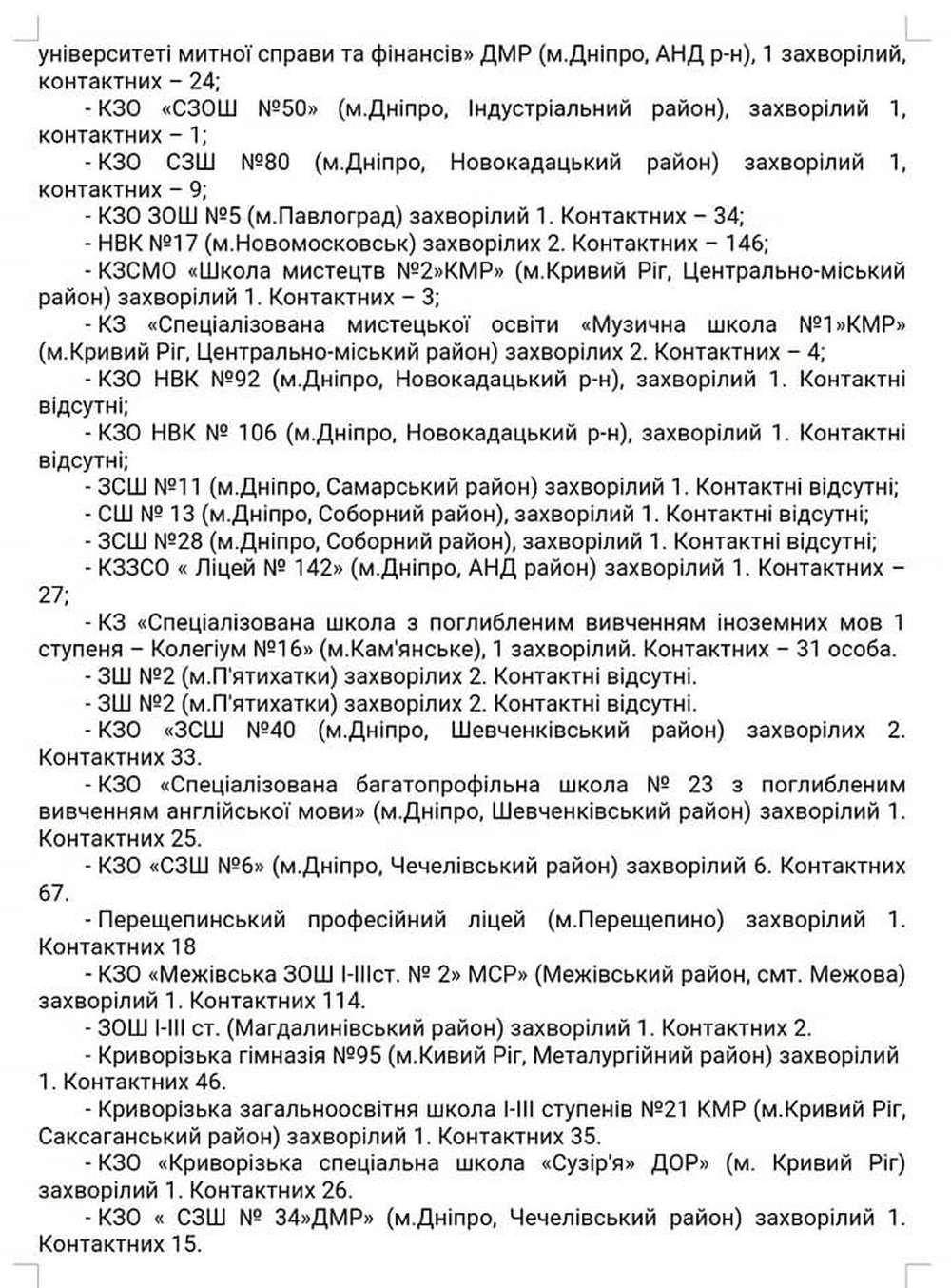 Сколько заболевших детей и педагогов в школах в Днепре 3