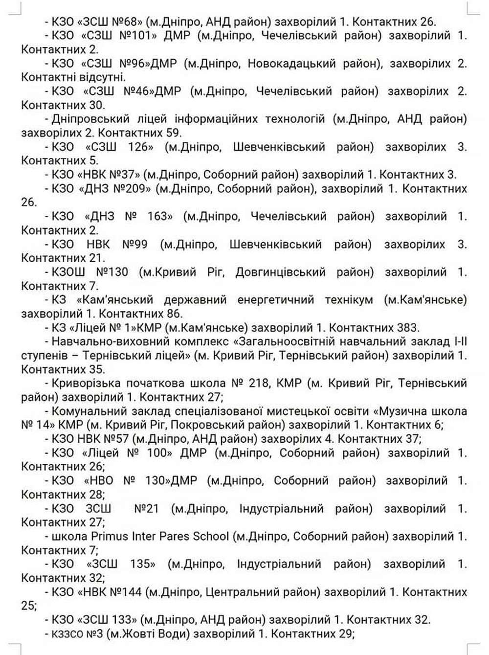 Сколько заболевших детей и педагогов в школах в Днепре 4