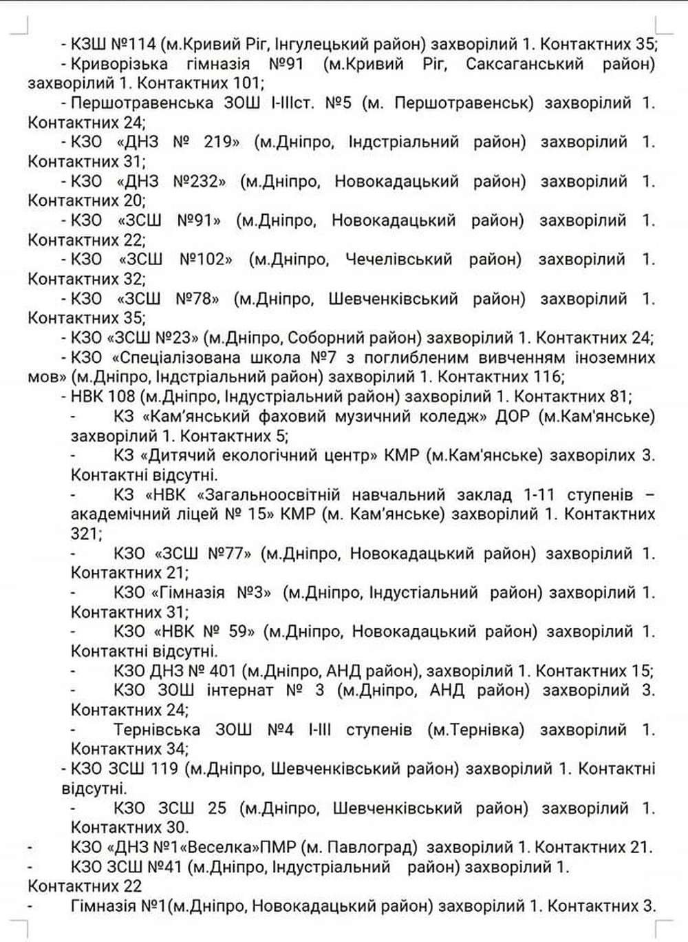 Сколько заболевших детей и педагогов в школах в Днепре 5