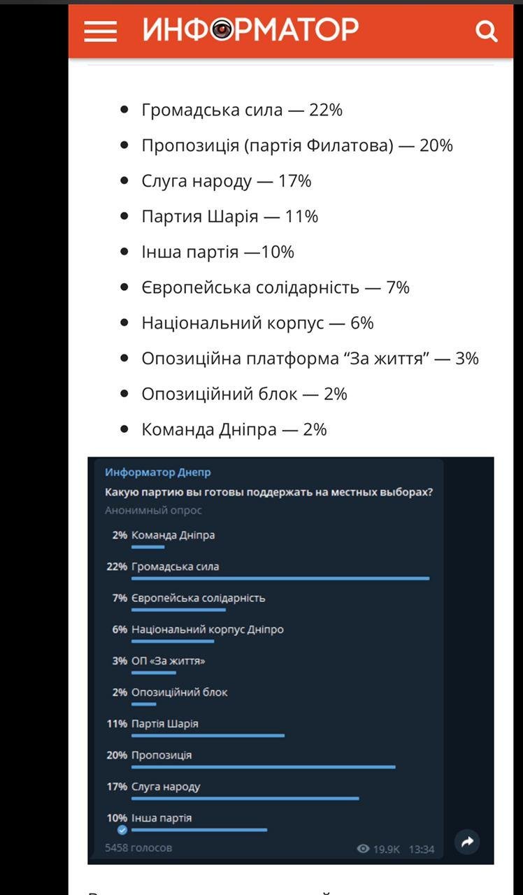 Кандидат в мэры от партии "Национальный Корпус Днепр" подтвердил участие в местных выборах 1