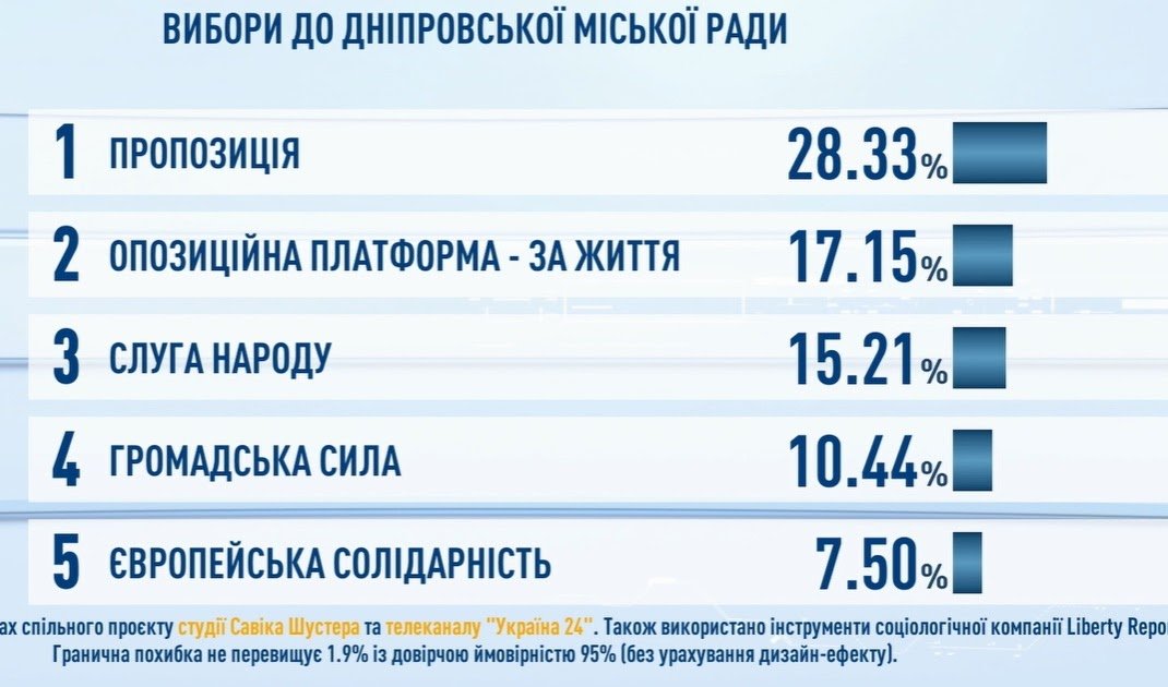 Геннадий Гуфман поблагодарил жителей Днепропетровской области за поддержку на выборах 1