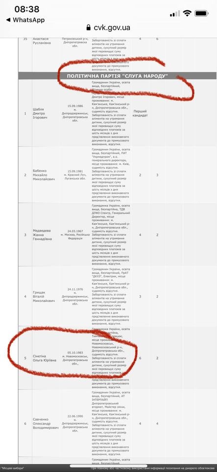 Представители от партии “Голос” в Чечеловской избирательной комиссии (районная комиссия в Днепре) баллотируются в Каменскую районную и городскую рады от “Слуг Народа” Представители от партии “Голос” в Чечеловской избирательной комиссии (районная комиссия в Днепре) баллотируются в Каменскую районную и городскую рады от “Слуг Народа”