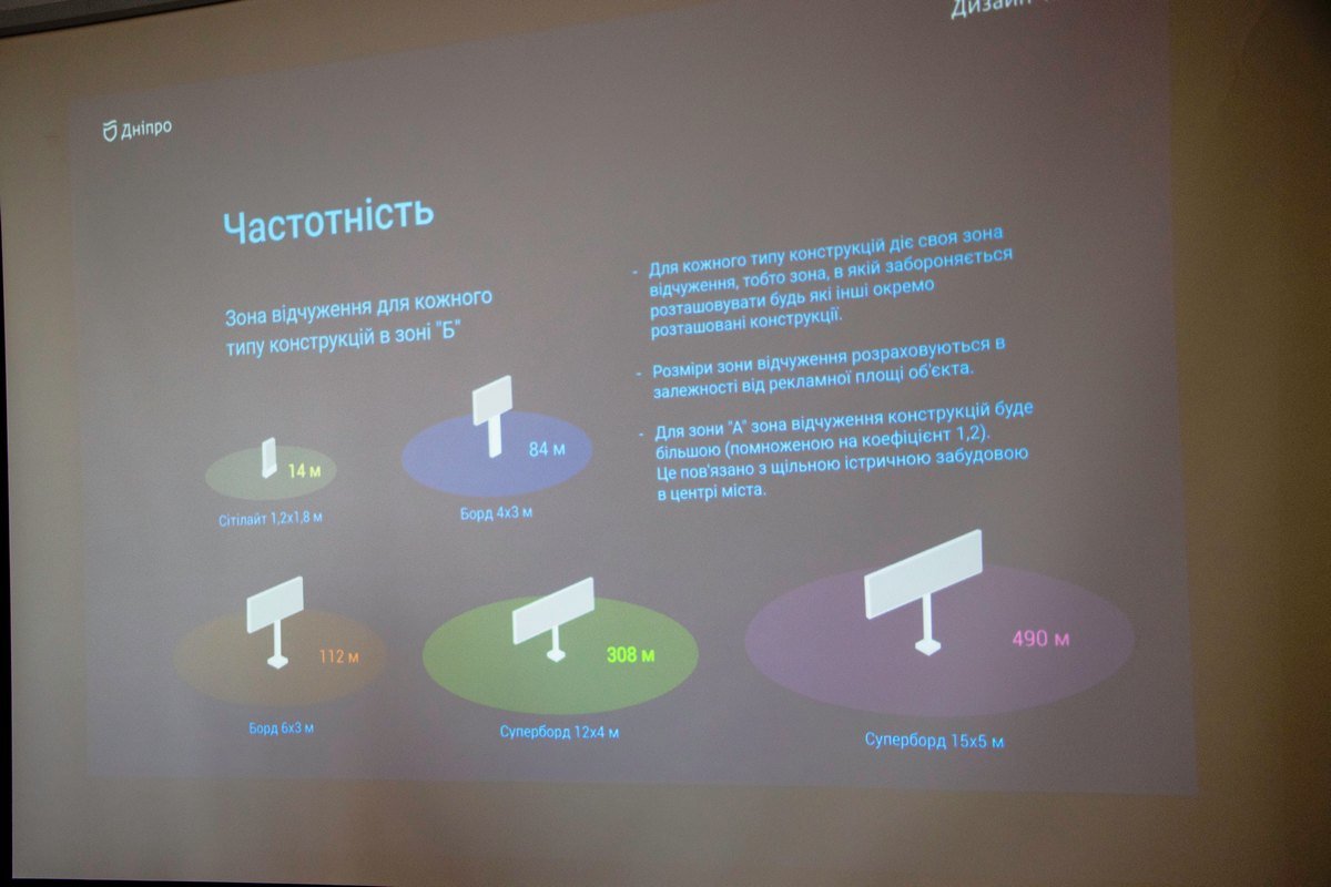 Рекламные объекты не должны быть у пешеходного перехода