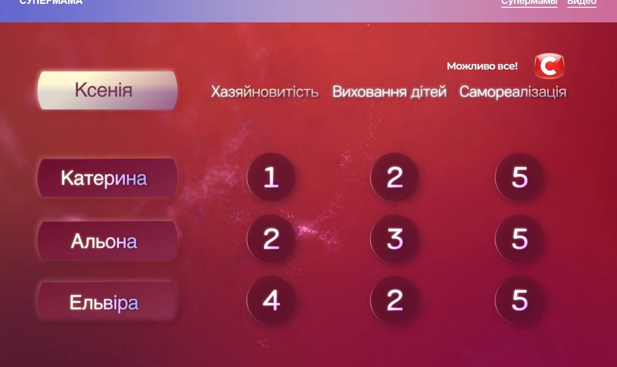 Оценки Ксении Оценки Ксении