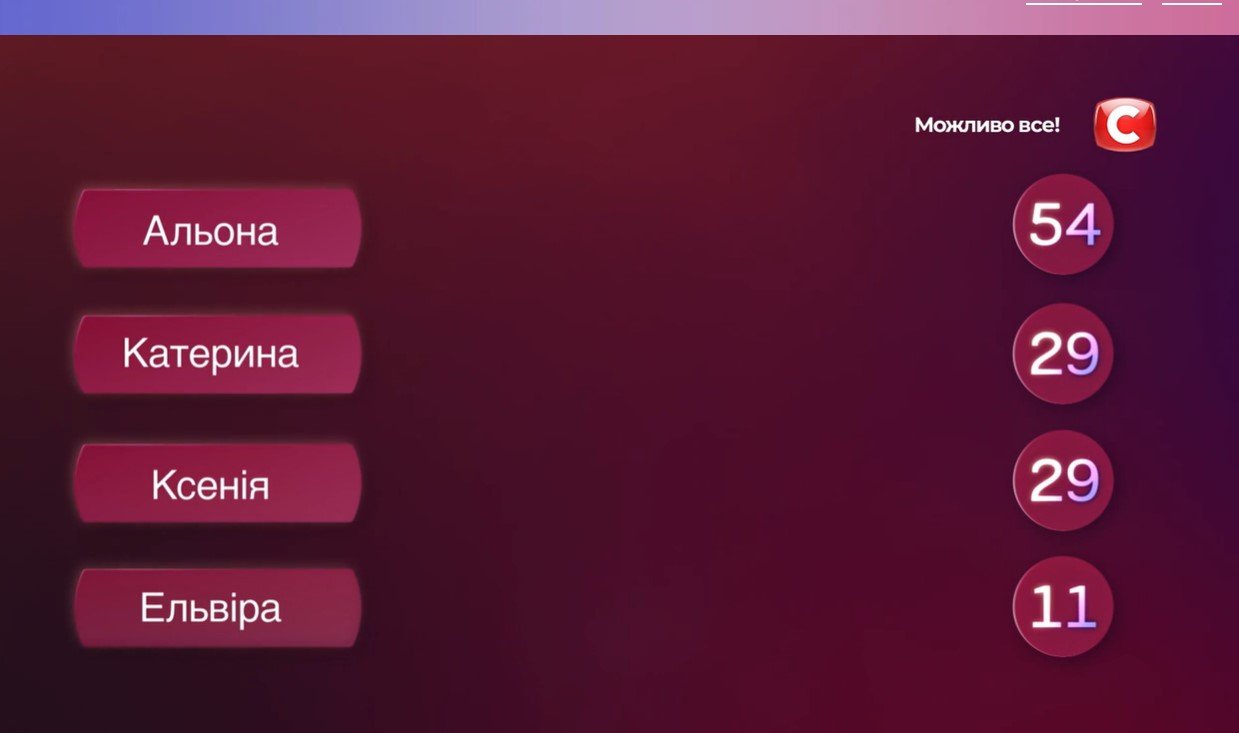 Мамы из Днепра в проекте «Супермама»: кто победил 9