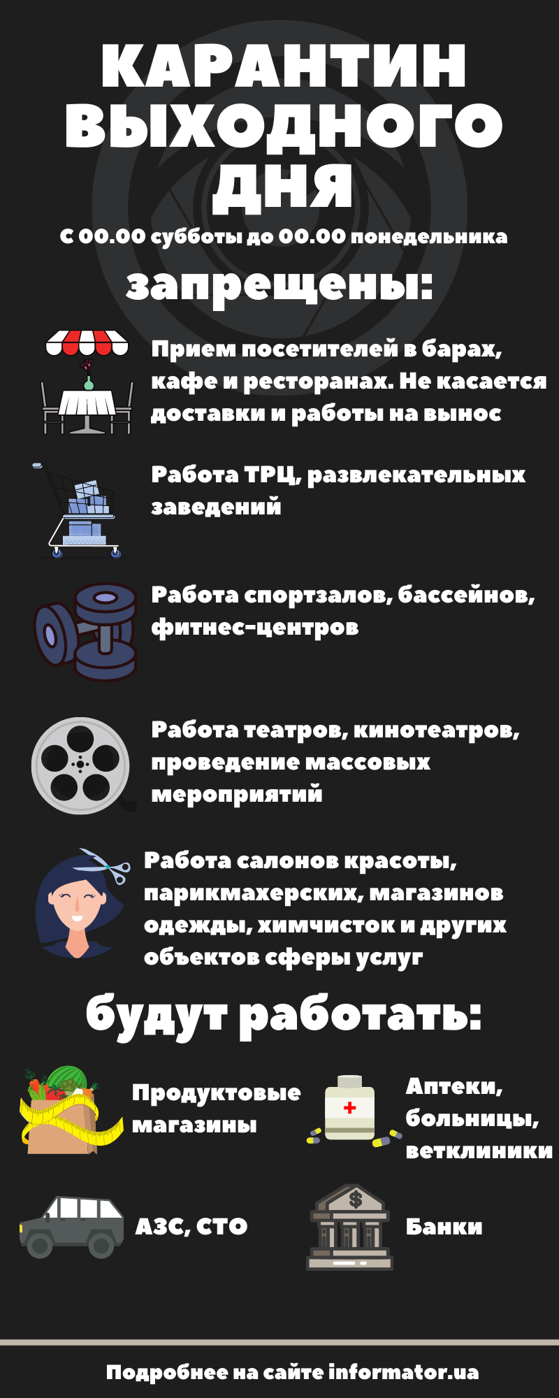 Карантин выходного дня в Днепропетровской области