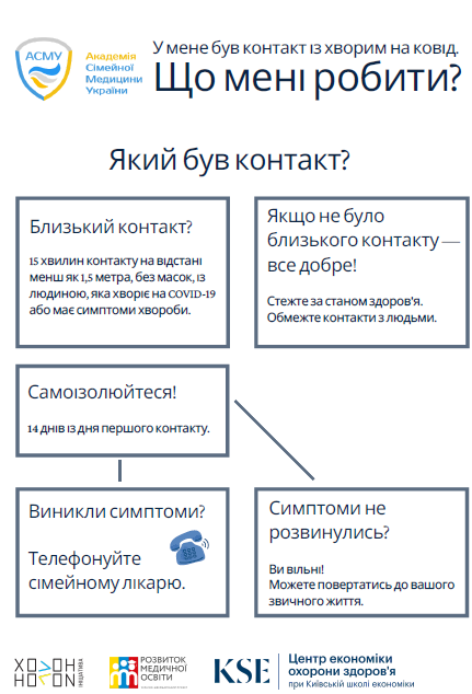 Как понять, что заболел и что делать, если тест на Covid-19 положительный 3