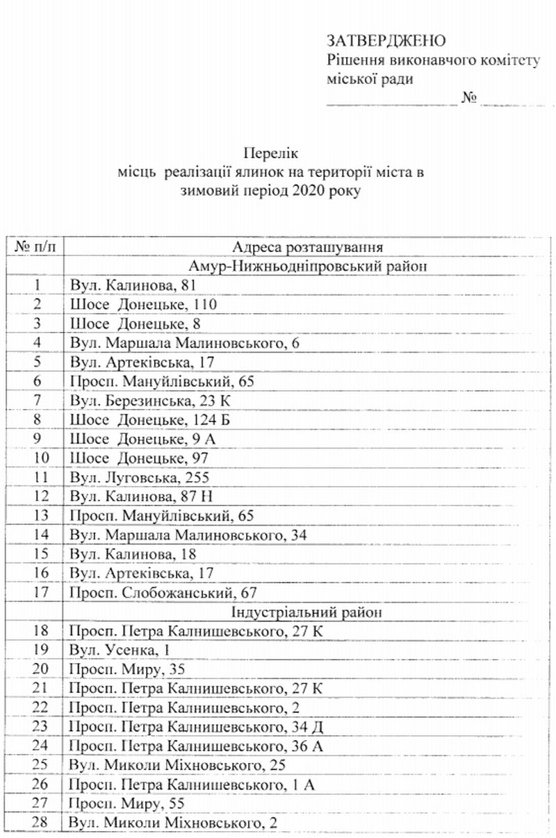 Адреса точек продаж живых елок в Днепре Адреса точек продаж живых елок в Днепре