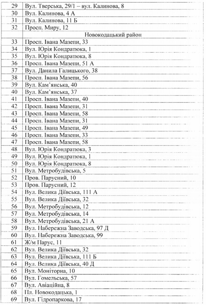 В Днепр привезли елки: стоимость и где будут продавать 2