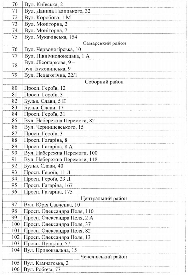 Адреса где в Днепре можно купить живую елку на Новый Год Адреса в Днепре где можно купить живую елку на Новый Год