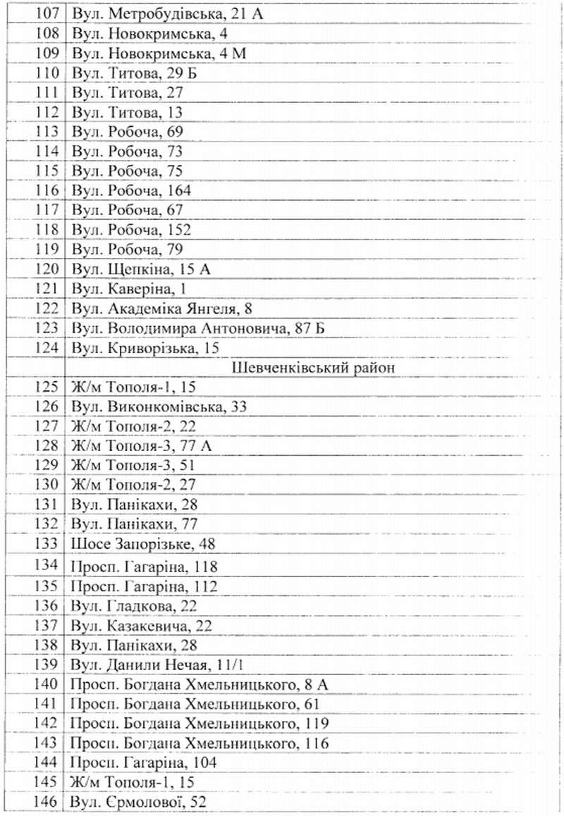 Живые елки в Днепре Новый Год 2020 Живые елки в Днепре Новый Год 2020