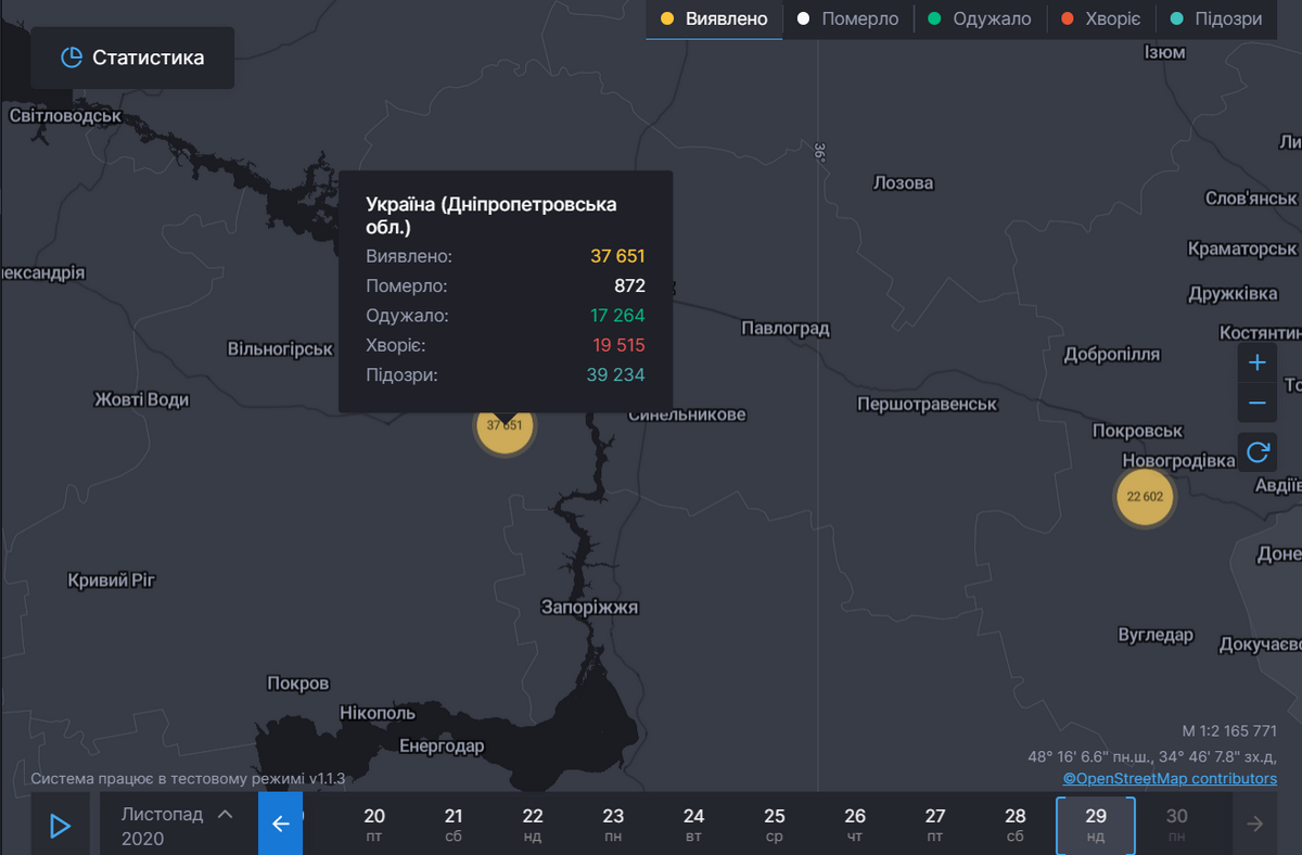 Данные СНБО Данные СНБО