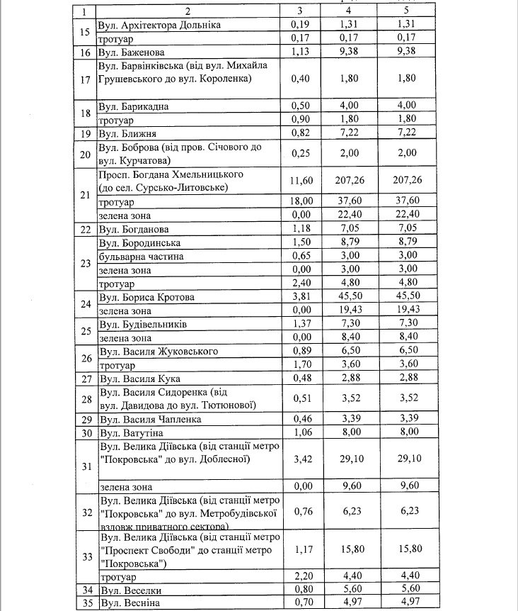 Где в Днепре зимой будут чистить от снега и льда дороги и тротуары: список адресов 2