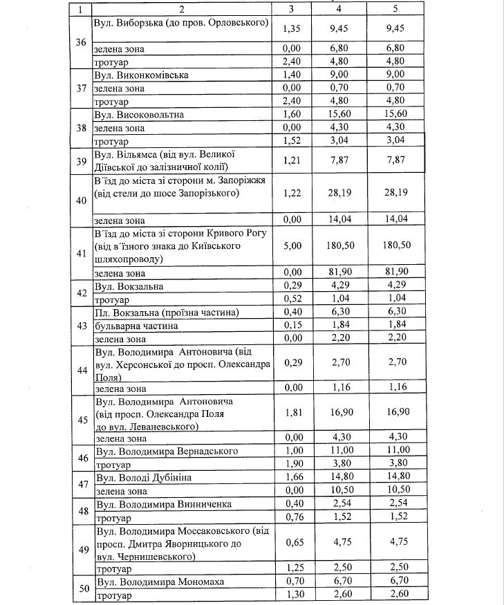 Где в Днепре зимой будут чистить от снега и льда дороги и тротуары: список адресов 3