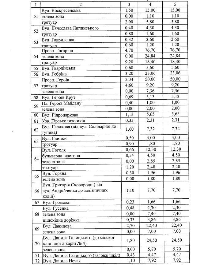 Где в Днепре зимой будут чистить от снега и льда дороги и тротуары: список адресов 4