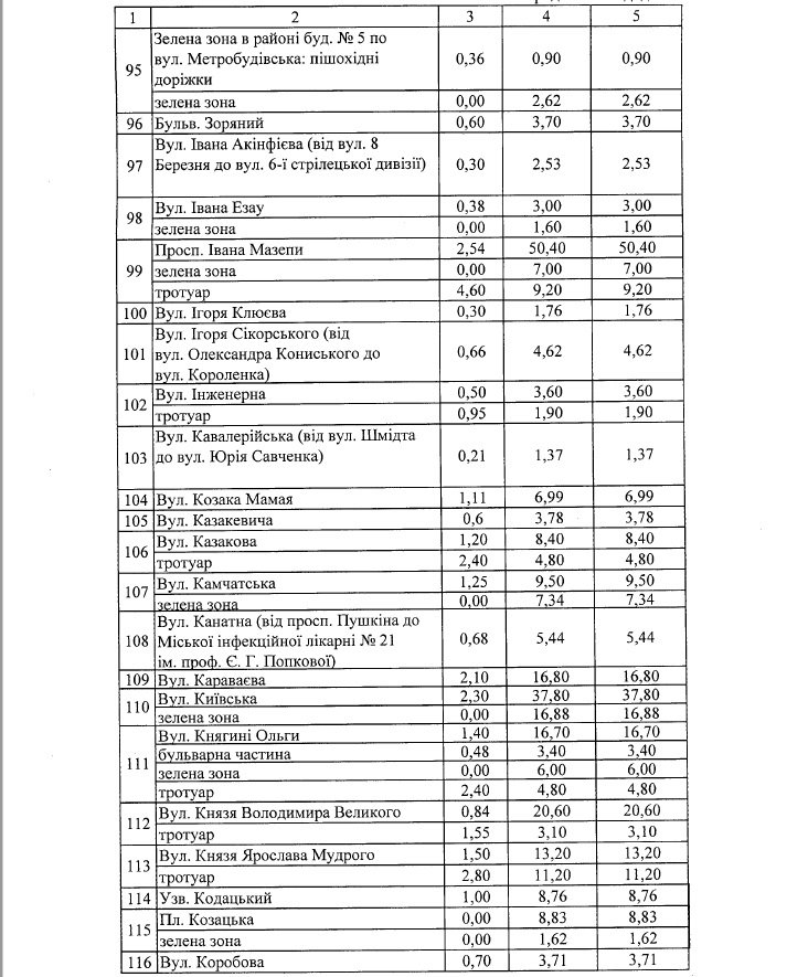 Где в Днепре зимой будут чистить от снега и льда дороги и тротуары: список адресов 6