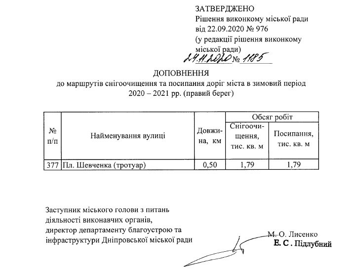 Где в Днепре зимой будут чистить от снега и льда дороги и тротуары: список адресов 21
