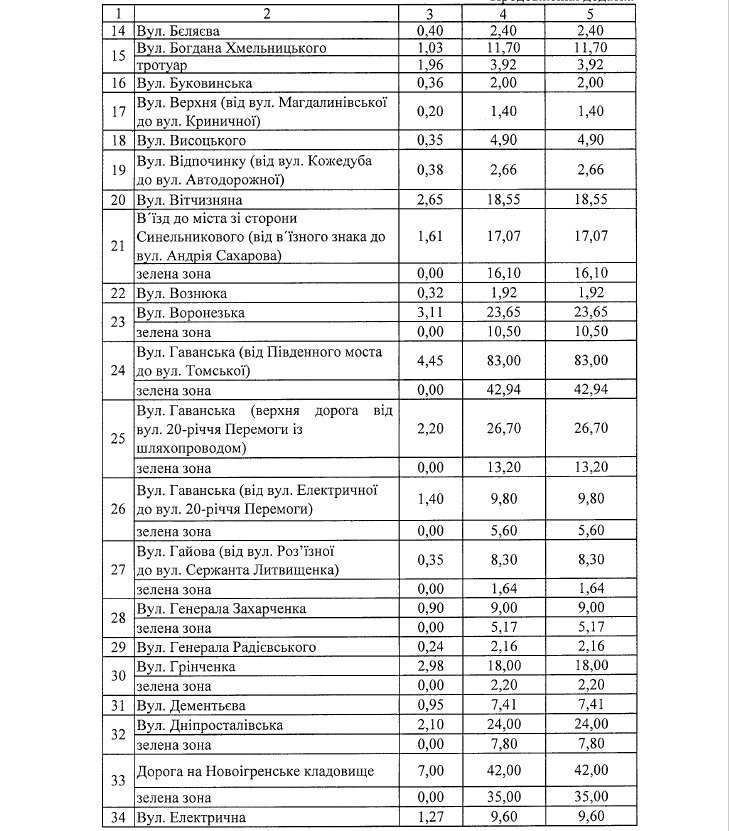 Где в Днепре зимой будут чистить от снега и льда дороги и тротуары: список адресов 23