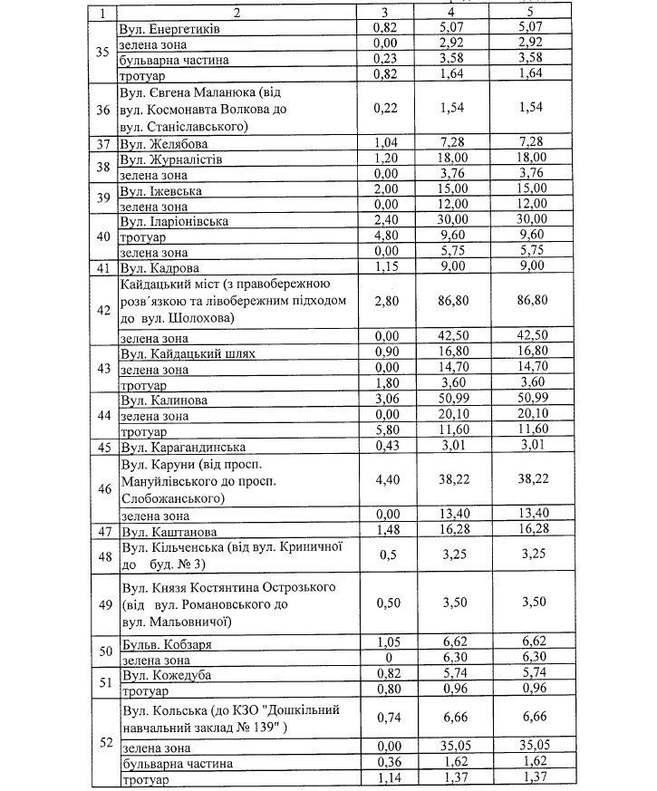 Где в Днепре зимой будут чистить от снега и льда дороги и тротуары: список адресов 24