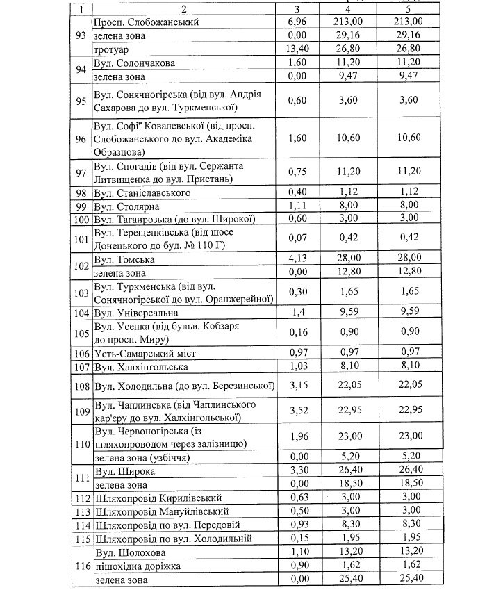 Где в Днепре зимой будут чистить от снега и льда дороги и тротуары: список адресов 27