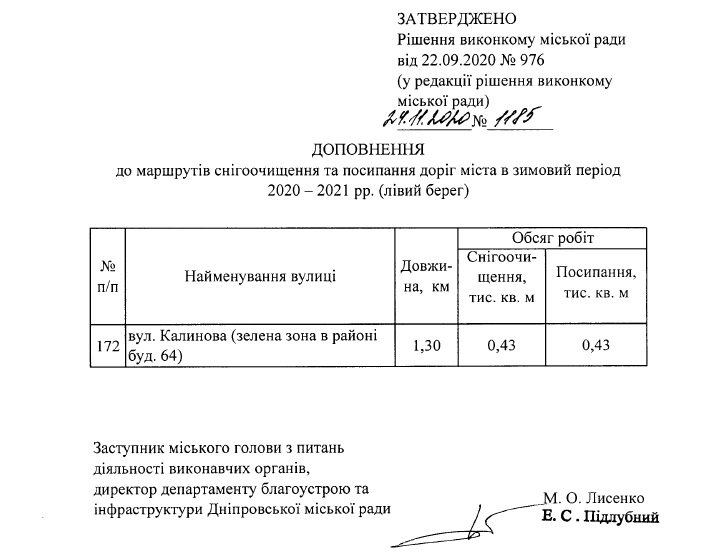 Где в Днепре зимой будут чистить от снега и льда дороги и тротуары: список адресов 31