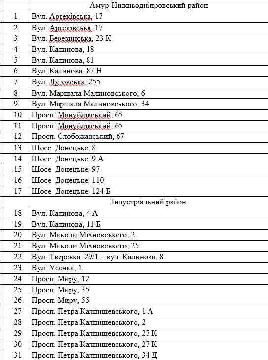 Где в Днепре откроются елочные базары и сколько будут стоить елки 1