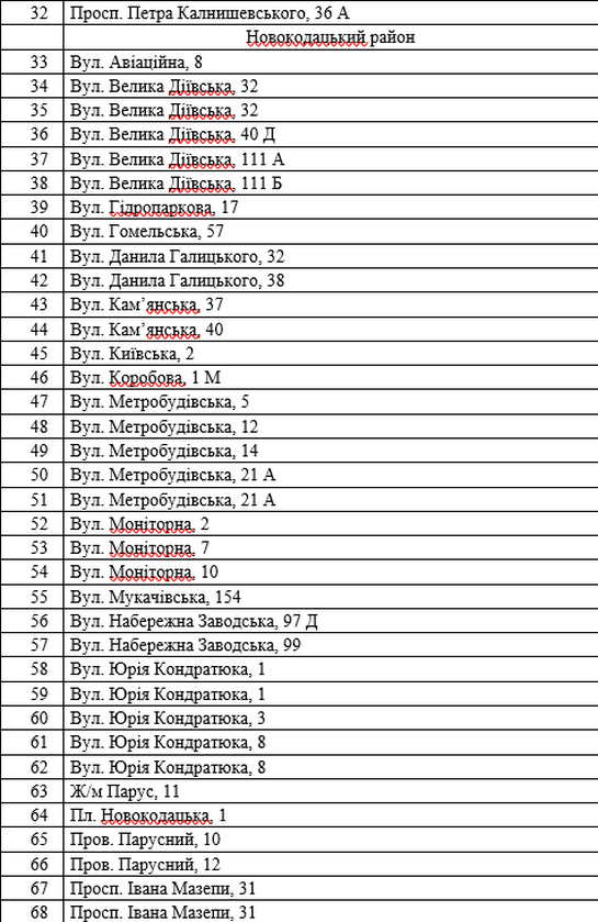 Где в Днепре откроются елочные базары и сколько будут стоить елки 2