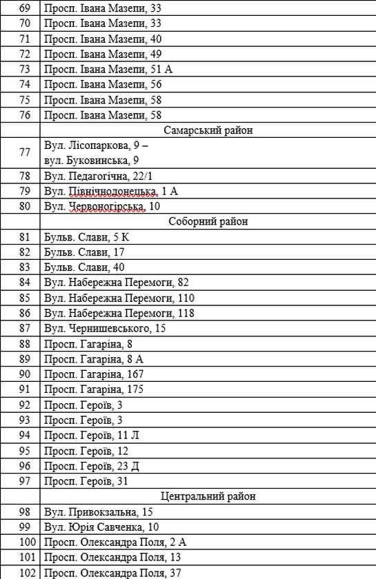 Где в Днепре откроются елочные базары и сколько будут стоить елки 3