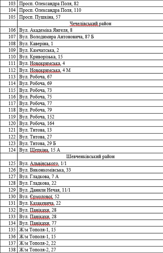Где в Днепре откроются елочные базары и сколько будут стоить елки 4