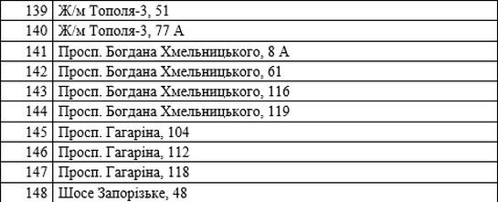 Где в Днепре откроются елочные базары и сколько будут стоить елки 5