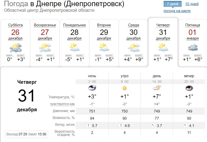 погода в Днепре на Новый Год погода в Днепре на Новый Год