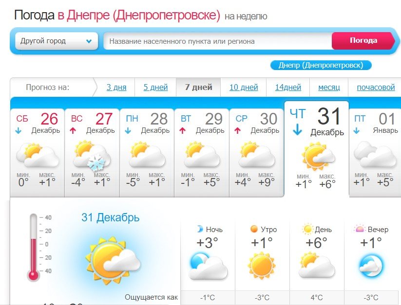 Погода в Днепре 31 декабря Погода в Днепре 31 декабря