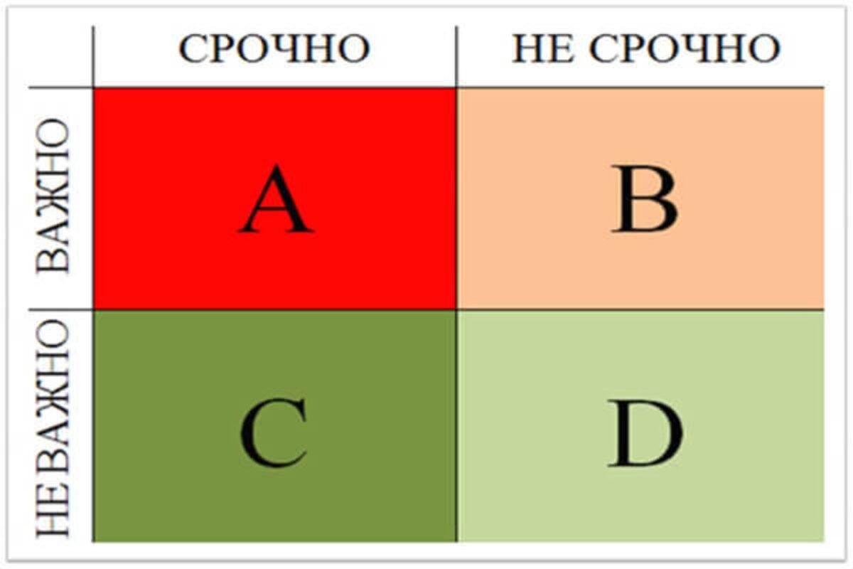 Матрица Эйзенхауэра Матрица Эйзенхауэра