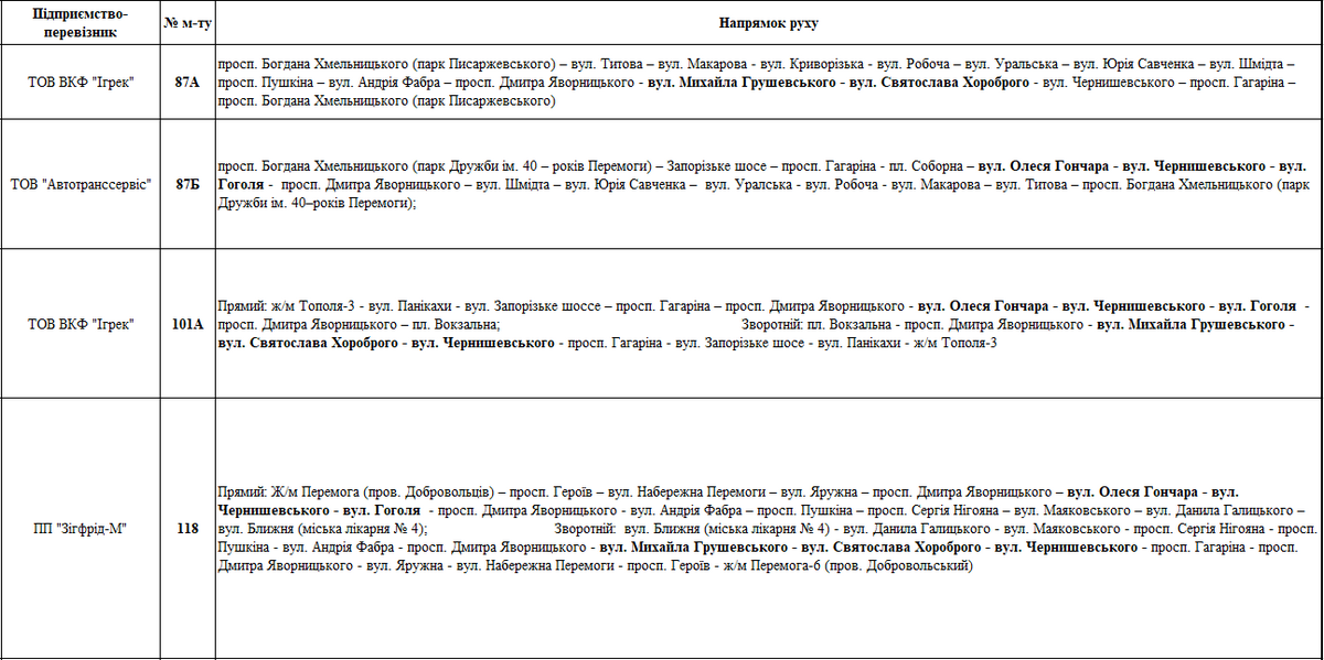 В Днепре из-за строительства метро будет перекрыт проспект Яворницкого: схема движения общественного транспорта 1