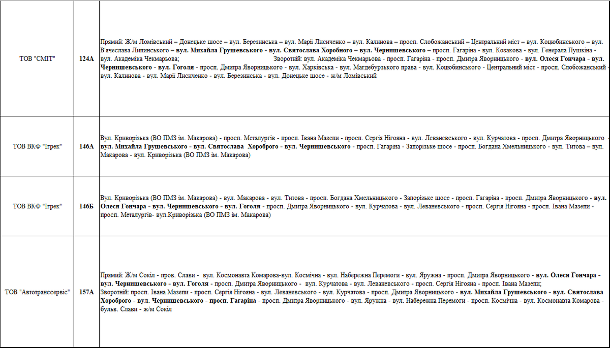 В Днепре из-за строительства метро будет перекрыт проспект Яворницкого: схема движения общественного транспорта 2