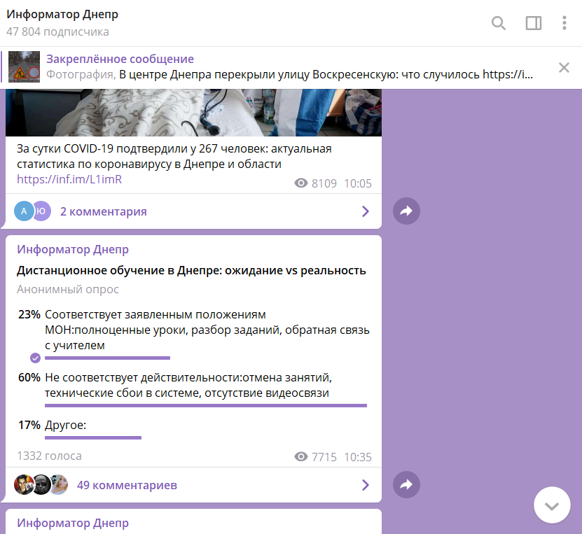 Результаты опроса в Telegram-канале